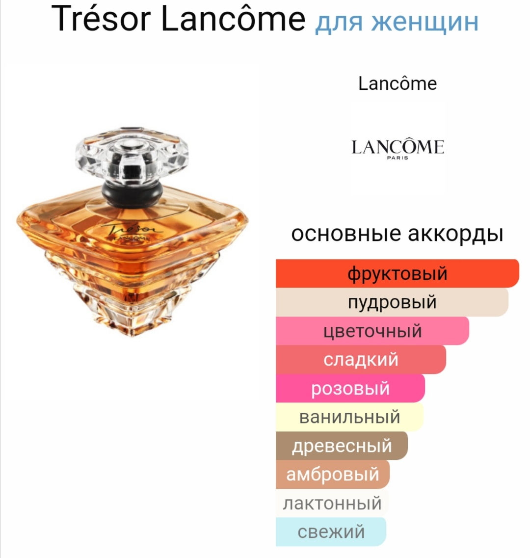 Lancome Tresor